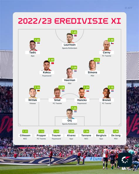 moblivescore|eredivisie flashscore.